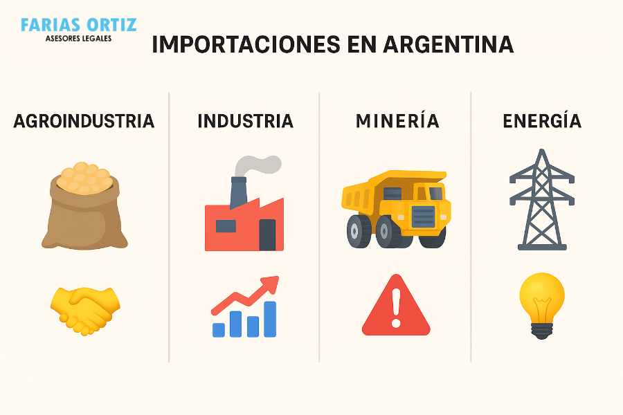 Análisis de Importaciones Argentinas - Marzo 2025